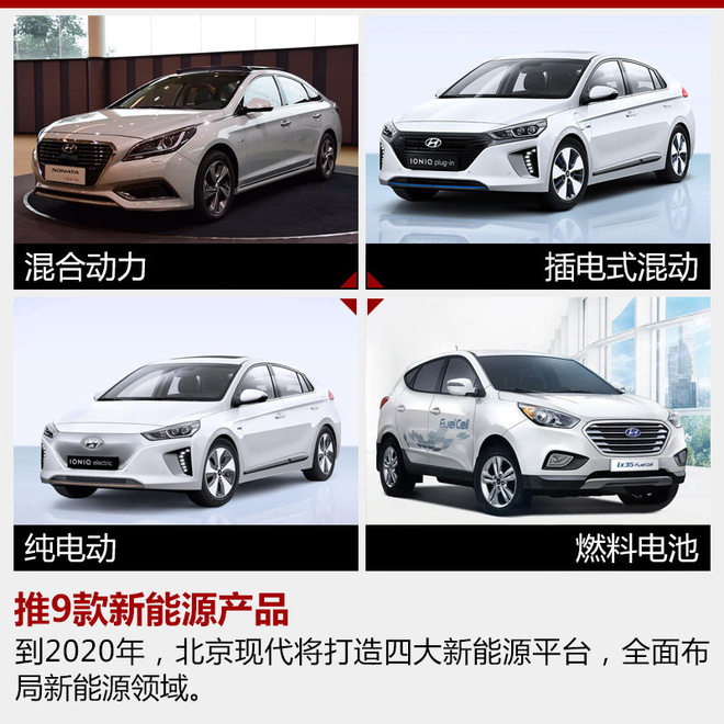 新车，北京现代新车,北京现代重庆工厂,北京现代销量