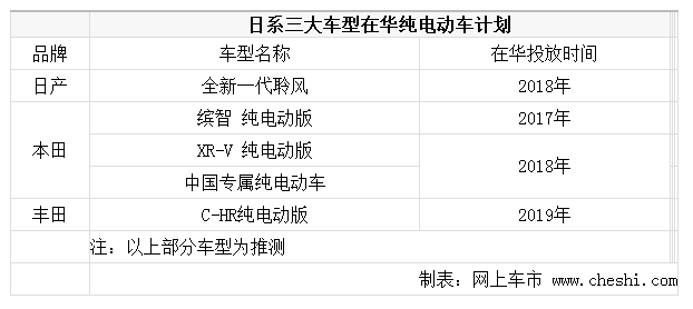 日系品牌電動車,日產(chǎn)全新一代聆風,本田純電動車