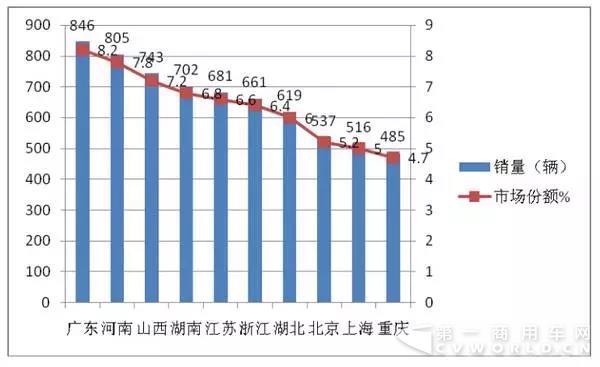 销量，纯电动客车,纯电动客车销量