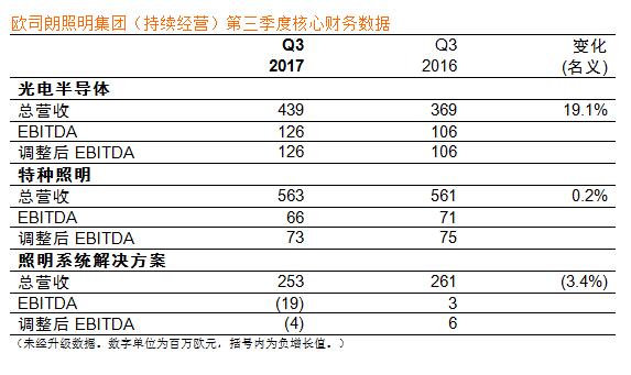 欧司朗,汽车零部件,自动驾驶，汽车照明