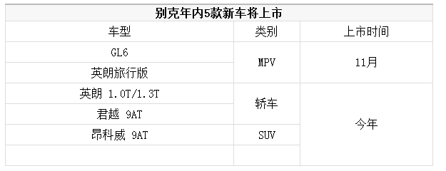 新车，别克新车,别克GL6，英朗旅行版，新昂科威