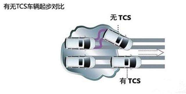 汽车主动安全系统