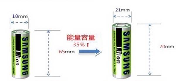 21700電池,特斯拉21700電池，電動(dòng)汽車動(dòng)力電池