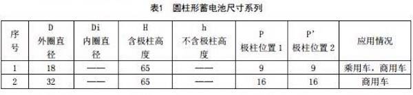 21700電池,特斯拉21700電池，電動(dòng)汽車動(dòng)力電池