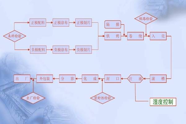 21700电池,特斯拉21700电池，电动汽车动力电池