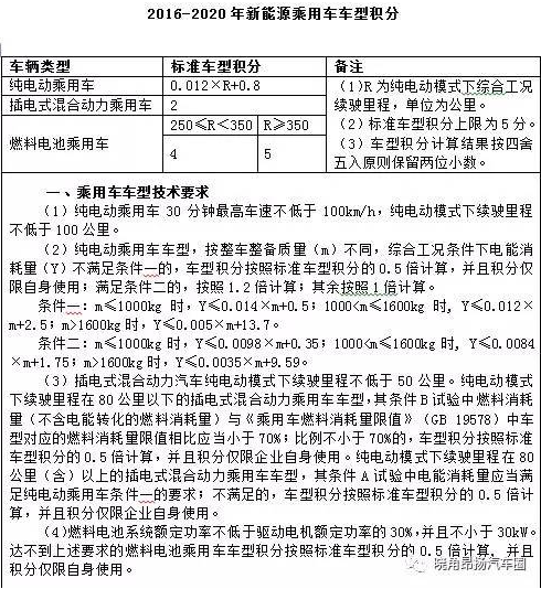 新能源汽車積分,乘用車雙積分政策