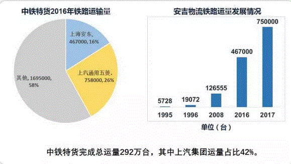 上汽和中铁签订战略合作协议 打造绿色物流新生态