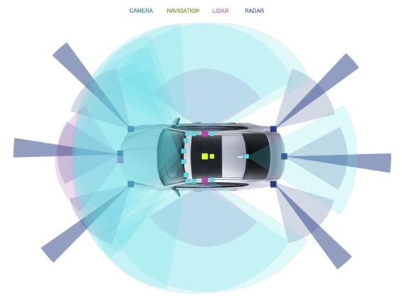 AutonomouStuff为英伟达DRIVE PX提供套件 助推自动驾驶应用研发