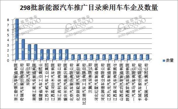 新能源汽车推广目录,新能源汽车目录,工信部新车目录