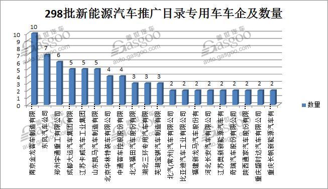 新能源汽车推广目录,新能源汽车目录,工信部新车目录