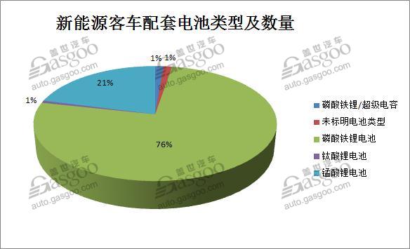 282款车型入围第七批《新能源汽车推广应用推荐车型目录》