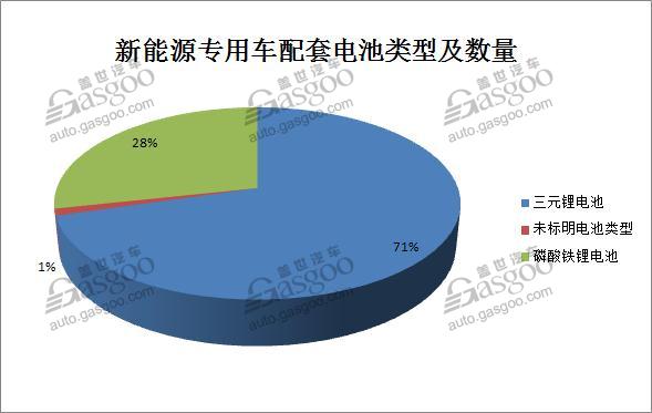 282款车型入围第七批《新能源汽车推广应用推荐车型目录》