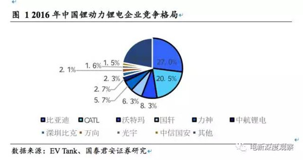 动力电池格局,动力电池出货量,动力电池寡头时代,电动汽车动力电池 动力电池格局,动力电池出货量,动力电池寡头时代,电动汽车动力电池