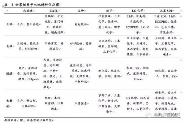 动力电池格局,动力电池出货量,动力电池寡头时代,电动汽车动力电池 动力电池格局,动力电池出货量,动力电池寡头时代,电动汽车动力电池