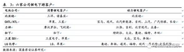 动力电池格局,动力电池出货量,动力电池寡头时代,电动汽车动力电池 动力电池格局,动力电池出货量,动力电池寡头时代,电动汽车动力电池