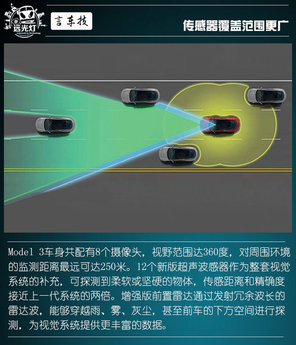 前瞻技术，新势力造车，Model 3自动驾驶,Model 3量产,Model 3价格