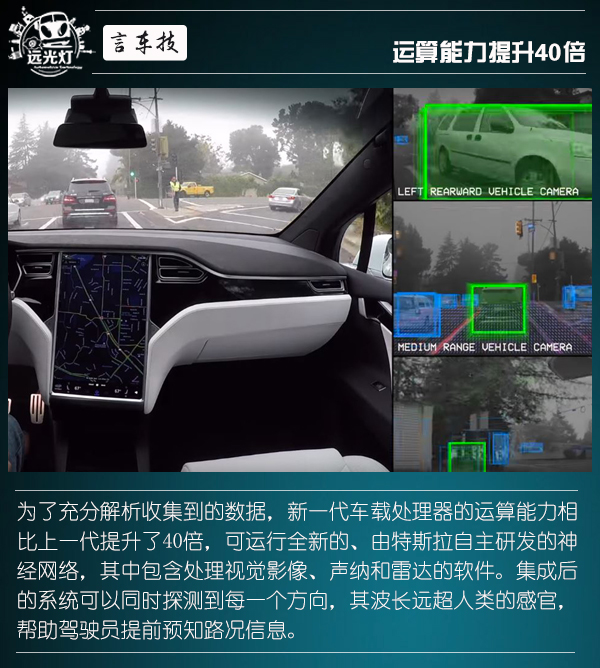 前瞻技术，新势力造车，Model 3自动驾驶,Model 3量产,Model 3价格