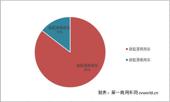 第7批新能源目录数量大增 海格回归拔头筹