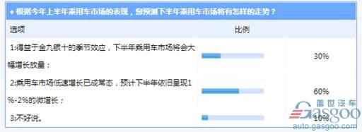 乘用車市場(chǎng)調(diào)查,銷量半年報(bào),韓系車銷量