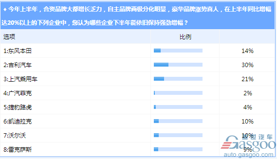 乘用车市场调查,销量半年报,韩系车销量