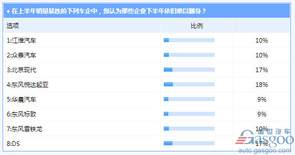 乘用车市场调查,销量半年报,韩系车销量