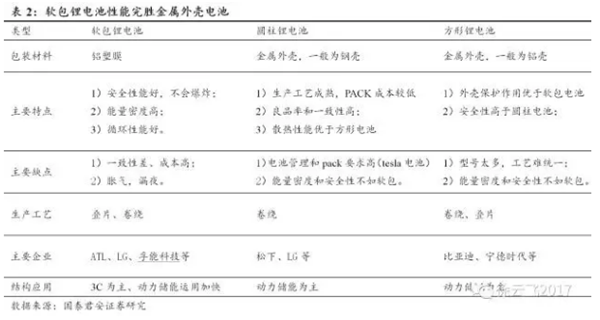 软包电池需求,铝塑膜行业，动力锂电池技术