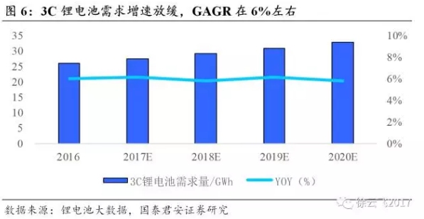 软包电池需求,铝塑膜行业，动力锂电池技术