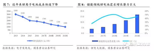 软包电池需求,铝塑膜行业，动力锂电池技术