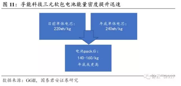 软包电池需求,铝塑膜行业，动力锂电池技术