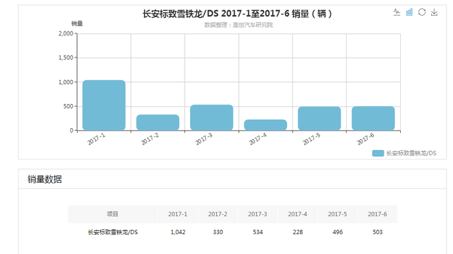 长安PSA,DS品牌