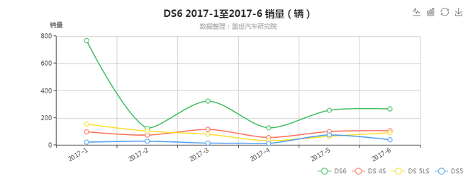 长安PSA,DS品牌