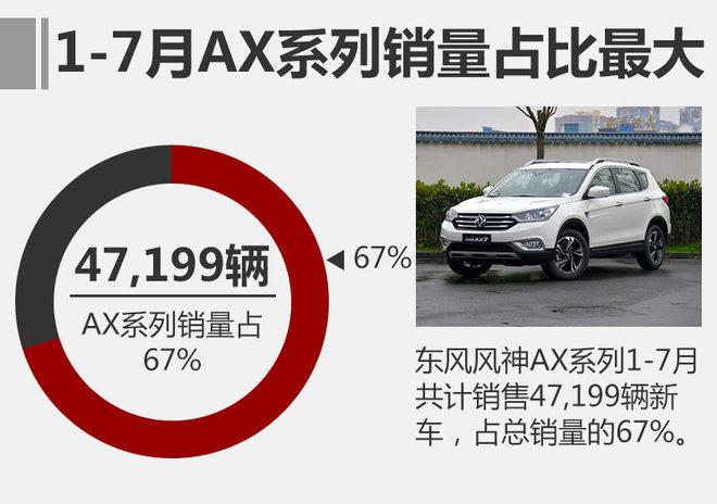东风风神销量,SUV家族，AX系列