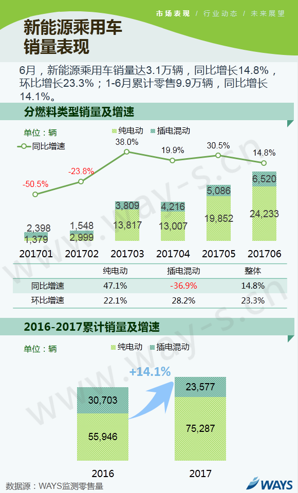 2017上半年车市,乘用车市场