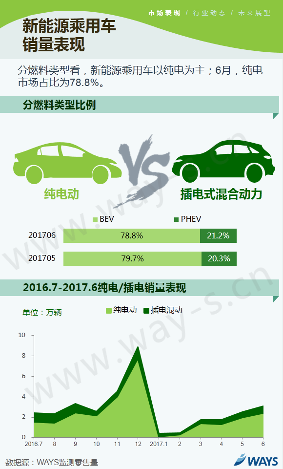 2017上半年车市,乘用车市场