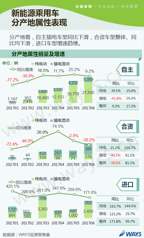 2017上半年车市,乘用车市场