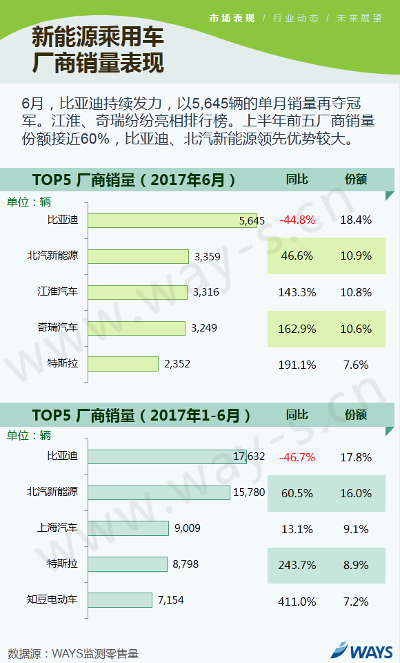 2017上半年车市,乘用车市场