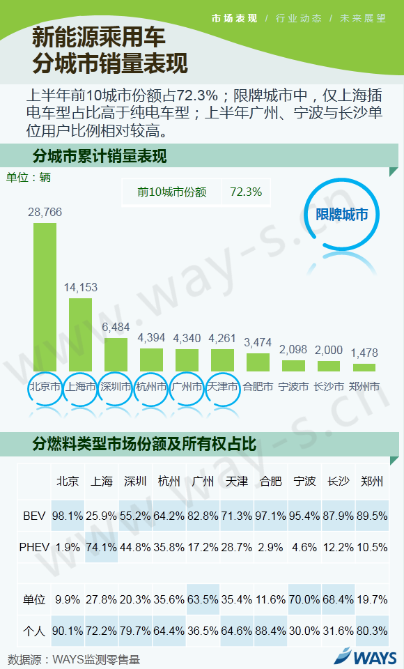 2017上半年车市,乘用车市场