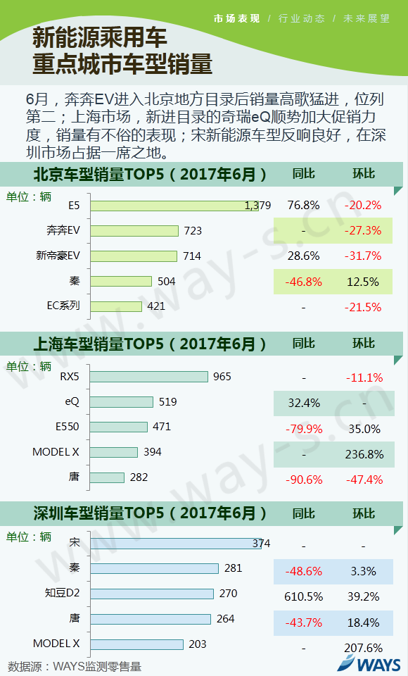 2017上半年车市,乘用车市场