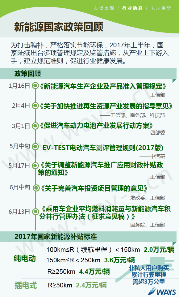 2017上半年车市,乘用车市场