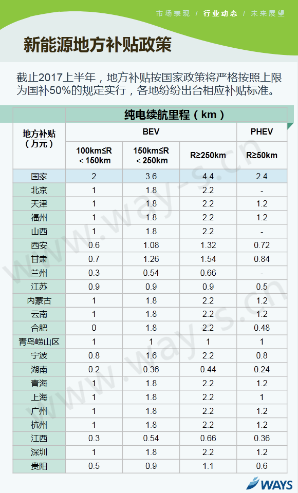 2017上半年车市,乘用车市场