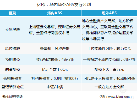 汽车后市场,汽车金融，美利金融