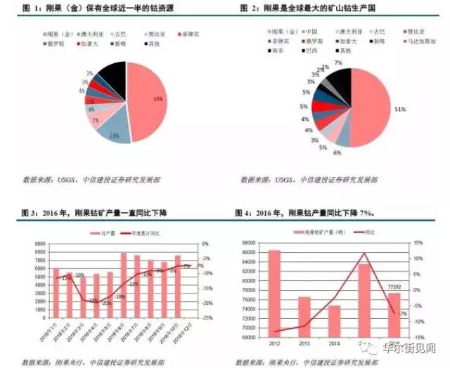 电动汽车用钴,电动车锂离子电池材料