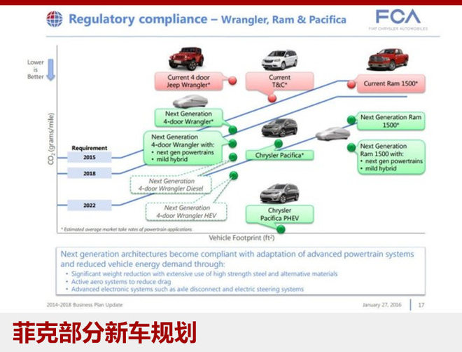 广汽菲克新能源车