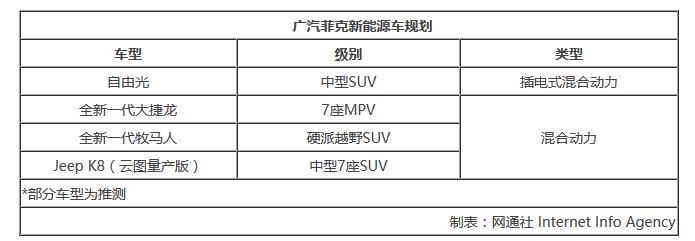 广汽菲克新能源车
