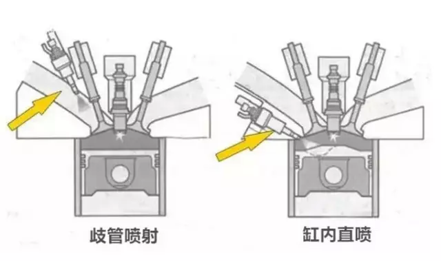 汽车零部件,汽车动力总成，动力总成，发动机，内燃机