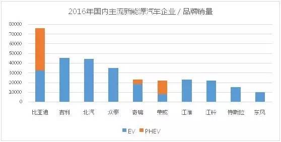 双积分政策,新能源汽车积分，新能源车市场