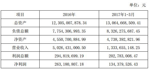 格林美增资子公司,格林美动力电池原材料