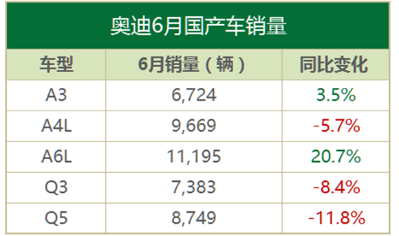 豪华品牌上半年销量,销量前三强