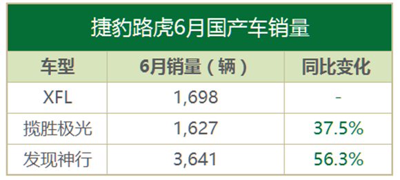 豪华品牌上半年销量,销量前三强