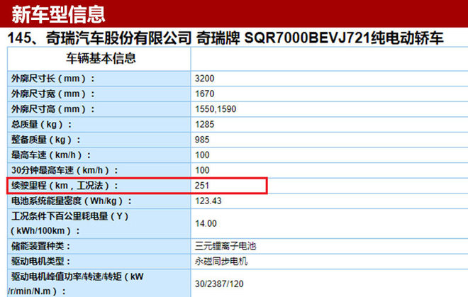 奇瑞新款小蚂蚁,小蚂蚁eQ1